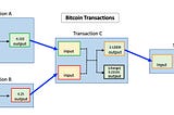 Bitcoin Transaction Data Explained