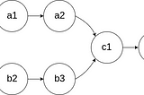 JavaScript: Fun Intersection of 2 Linked Lists