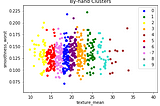 Writing K-Means Clustering from Scratch the Hard Way
