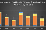 The Facts on Hero Stats