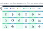 The Perfect Formula for FinTech Products: CX = ML + UX