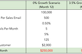 Machine Learning for Email Lead Scoring