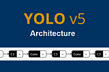 Object Detection Algorithm — YOLO v5 Architecture