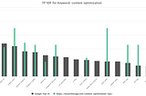 TF*IDF and How it Works with SEO