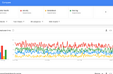 GOOGLE TREND AND ANXIETY.