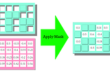 Supermasks : A Simple Introduction and Implementation in PyTorch