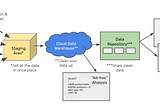 Why you need a data engineer