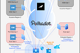 Global Monitoring Infrastructure for Polkadot and Kusama