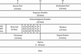 Network Fundamentals: TCP Handshake