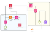 Deploy a Static Web App to AWS (S3 + CloudFront) with CloudFormation + Cloudflare DNS