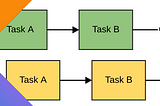 Concurrency in Kotlin