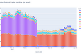 Maker Vault Owners’ External Capital Analysis