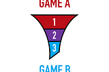 The Funnel from Game A to Game B