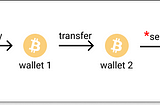 Reimagining international money transfer — a UX ideation exercise