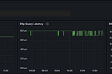 MySQL now reports 3 decimal places for milliseconds