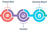 Business Intelligence & Analytics