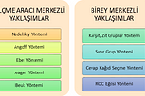 Testlerde Değerleme ve Norm Geliştirme (Kesme Puanı)