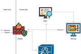 Cyber Security Lab: Free, Easy, At Home