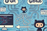 Git/GitHub — Basics