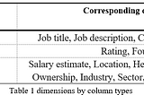 Data description