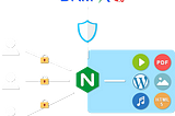 How to Encrypt/Protect videos/web content in WordPress?