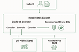 How to quickly spin up an Oracle Database on Kubernetes