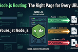 From Zero to MERN: Episode 12: Routing in Node.js — Serving the Right Page for Every URL