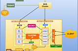 Deploy Joomla on Web-Server Using AWS-EKS