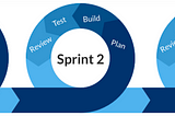 Developing Agile-Driven Software whilst adhering with Best Engineering Practices