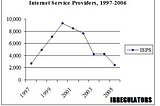 The Real Story Behind Net Neutrality: The Killing Off of Competition in the US.