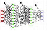 Construye tu primer clasificador de Deep Learning con TensorFlow: Ejemplo de razas de perros