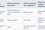 Metrics In Product Management