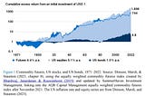 What Can We Expect from Long-Run Asset Returns?