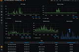 Monitor Fortinet devices via TIG stack