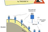 Landslide Detector !