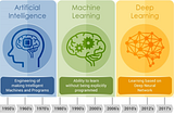 Machine Learning & Deep Learning Algorithms