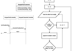 Diagrams to compare