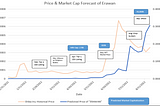 Erawan Coin- Part 3 Growth Potential of Price