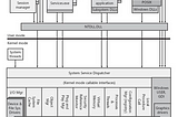 Introduction to Windows System Calls: Exploring OS Interaction in Brief