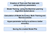 Linear Regression in ‘PYTHON’