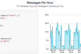 Tracking conversations with Botkit and Keen IO