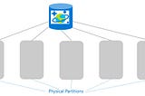 Partitioning in Azure Cosmos DB