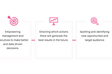 Pink timeline about which departments digitalization can help.