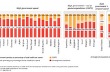 India on the world-map — healthcare