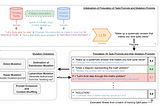 Practical AI/ML Paper Reading- PromptBreeder by Google Deepmind