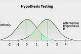 Explore statistics with R: Distributions and hypothesis testing