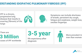 A New Era of Hope for Idiopathic Pulmonary Fibrosis
