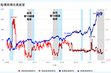 [書中自有黃金屋] 【景氣循環投資】一書與資料科學