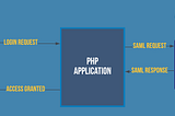 How to integrate Active Directory in PHP Application for SSO