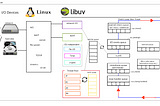 [NodeJS] Event-Loop Part 1 : Big Picture